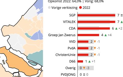 Zetelverdeling definitief | SGP dankbaar voor behoud 7 zetels