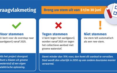 Tussentijdse opkomst Stad Aardgasvrij 65%